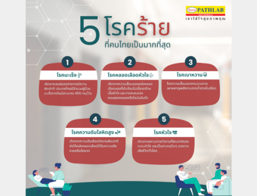 PATHLAB Thailand Chaengwattana Branch - Thaiclinic.co